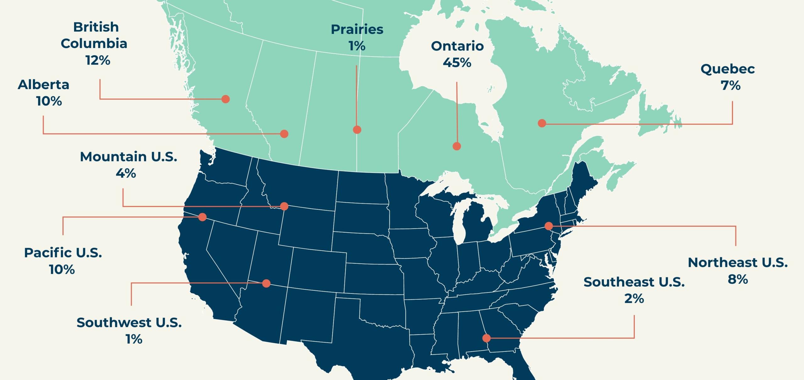 Holdings by geography: British Columbia 12%, Alberta 10%, Prairies 1%, Ontario 45%, Quebec 7%, Mountain U.S. 4%, Pacific U.S. 10%, Southwest U.S. 1%, Northeast U.S. 8%, Southeast U.S. 2%