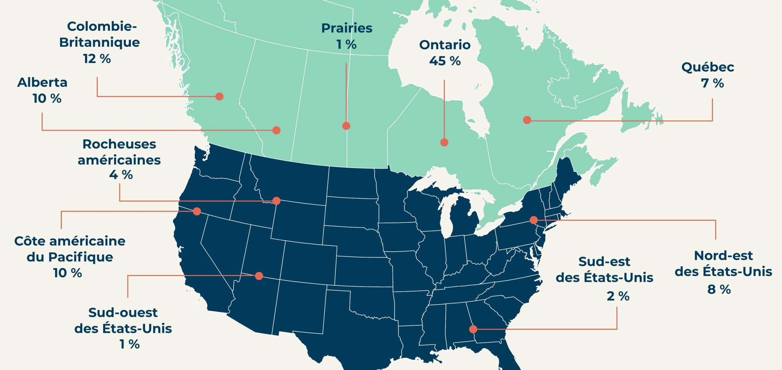 Avoirs par région: Colombie-Britannique 12 %, Alberta 10 %, Prairies 1 %, Ontario 45 %, Québec 7 %, Rocheuses américaines 4 %, Côte américaine du Pacifique 10 %, Sud-ouest des États-Unis 1 %, Nord-est des États-Unis 8 %, Sud-est des États-Unis 2 %